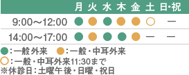 診療時間